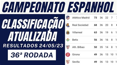 jogos do campeonato espanhol,campeonato espanhol 2023 tabela